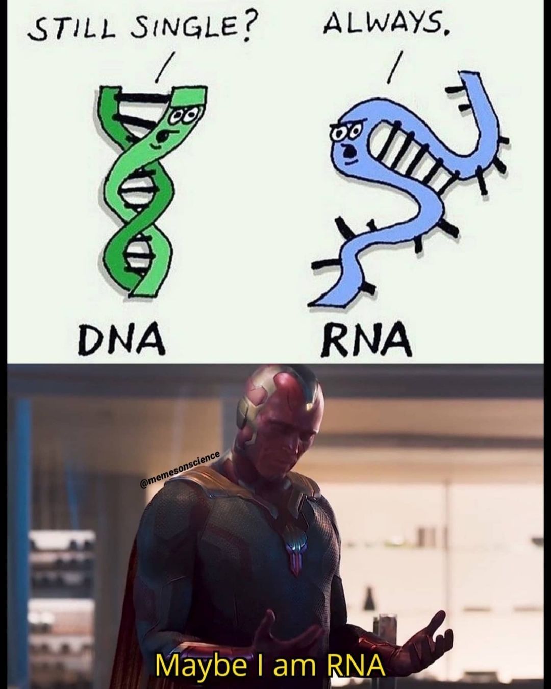 Biology