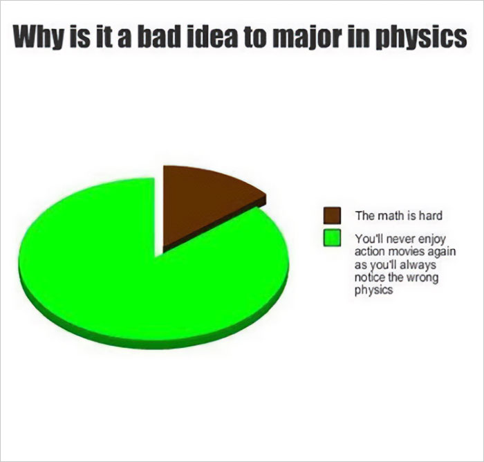 Physics